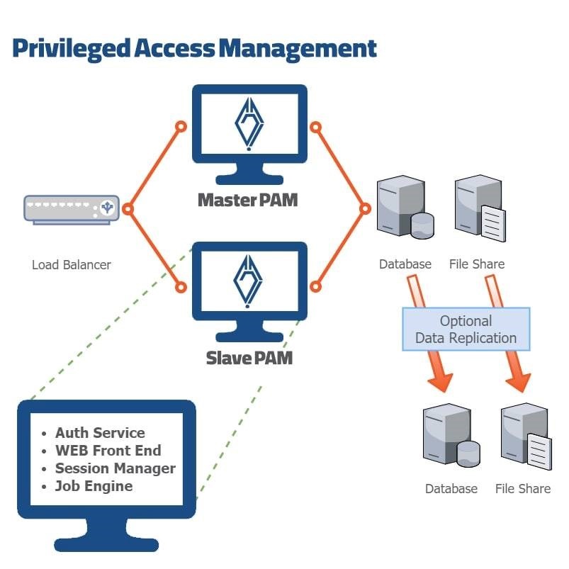سامانه pam رحاء-rajapam-PAM سامانه مدیریت دسترسی ویژه