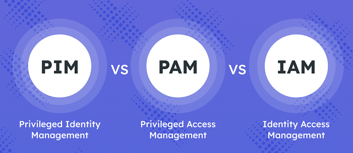 مدیریت هویت در امنیت سایبری؛ راهنمای جامع IAM، PAM و PIM