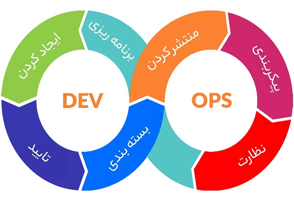 devops-نقش PAM در DevOps