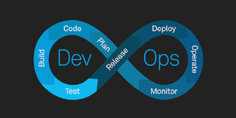 نقش PAM در DevOps