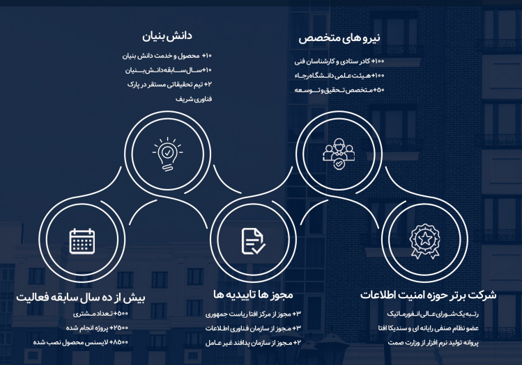 امتیازات و افتخارات فناوری اطلاعات رجاء