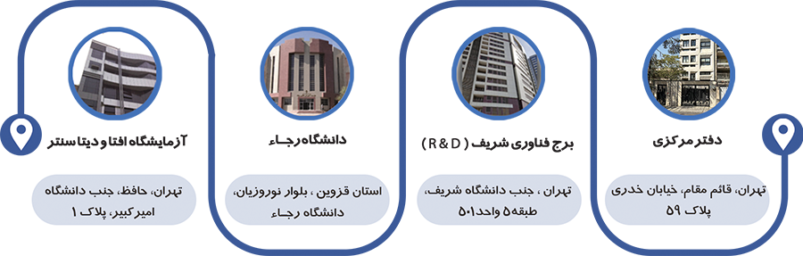معرفی شرکت فناوری اطلاعات رجاء